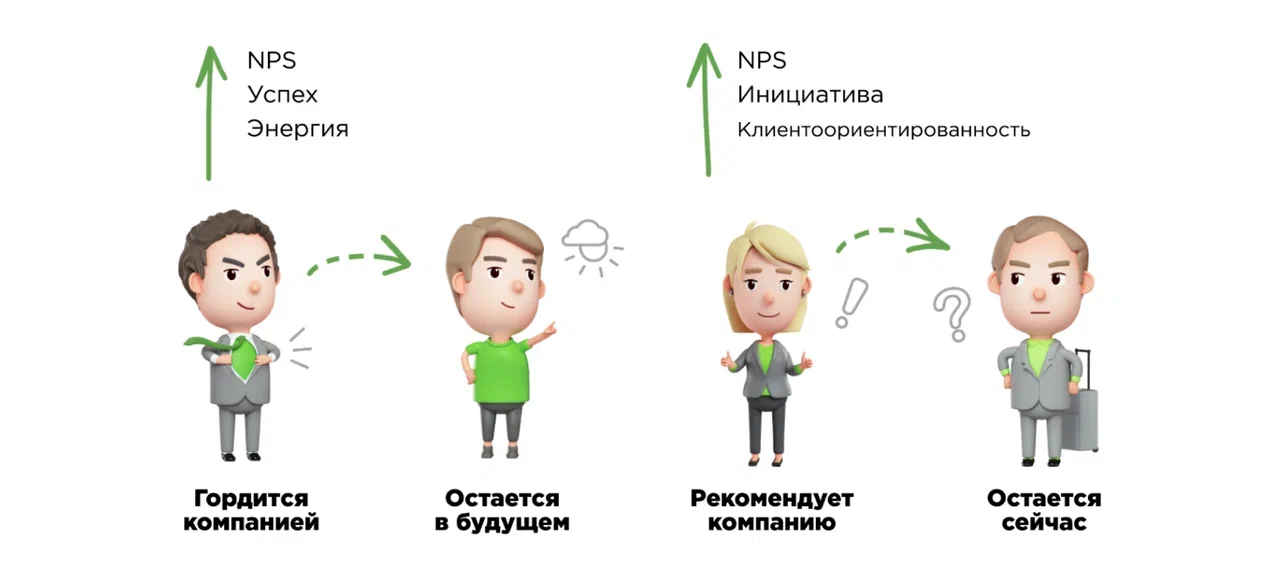 Проявления лояльности